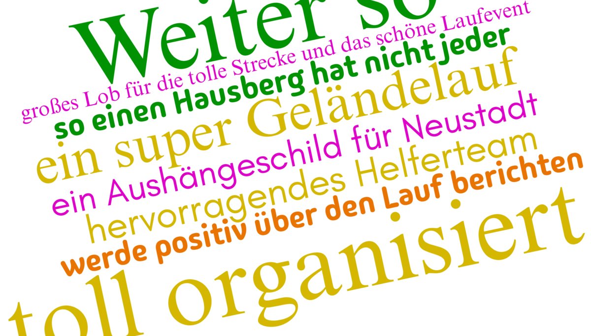 O-Ton Wordcloud | © Alpenverein Neustadt O-Toene von Teilnehmern | © Alpenverein Neustadt